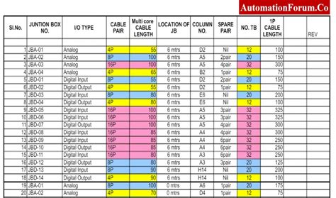 junction box schedule drawing examples|instrument junction box diagram.